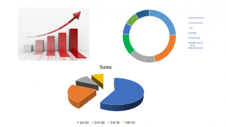 Power Amplifier Market Analysis Report