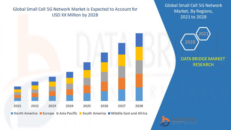 Small Cell 5G Network Market Top Players, current and Future Growth to 2028