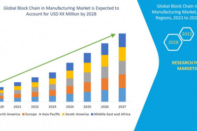 Block Chain in Manufacturing Market Leader