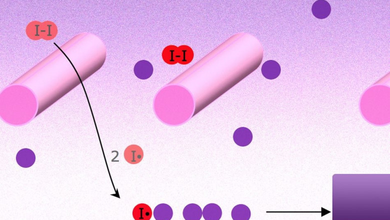 Chemical Vapor Deposition Market Revenue Growth and Quantitative Analysis Till 2030