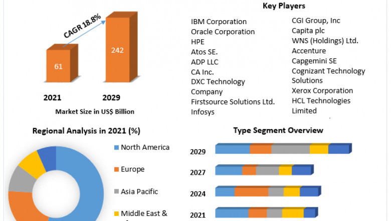 Cloud-Based BPO Market Size, Share, Trends, Analysis, Competition, Growth Rate, and Forecast