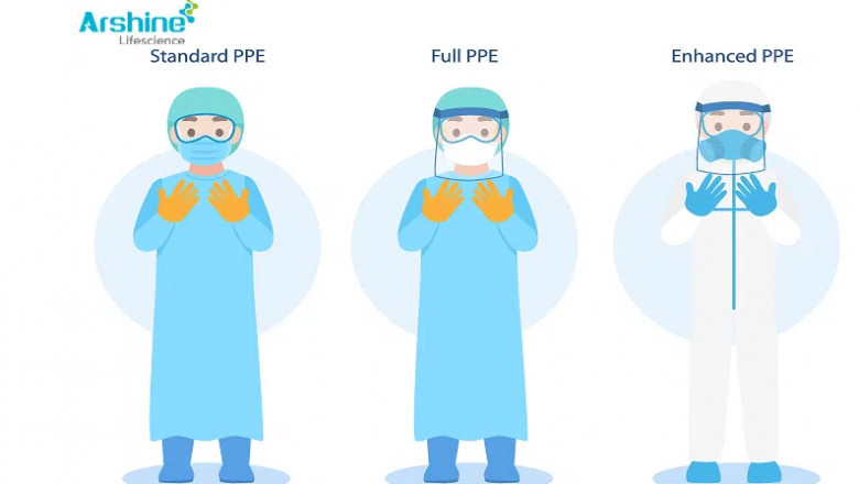 Correct Wearing Steps Of Medical Disposable Protective Clothing