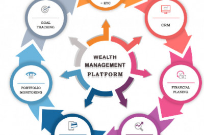 Did Mutual fund software require high expertise for usage?