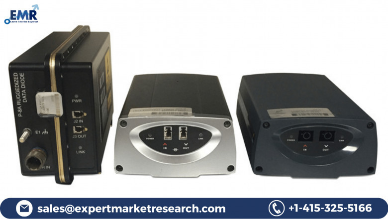 Global Data Diode Solution Market Size Likely To Grow At A CAGR Of 8.10% By 2027