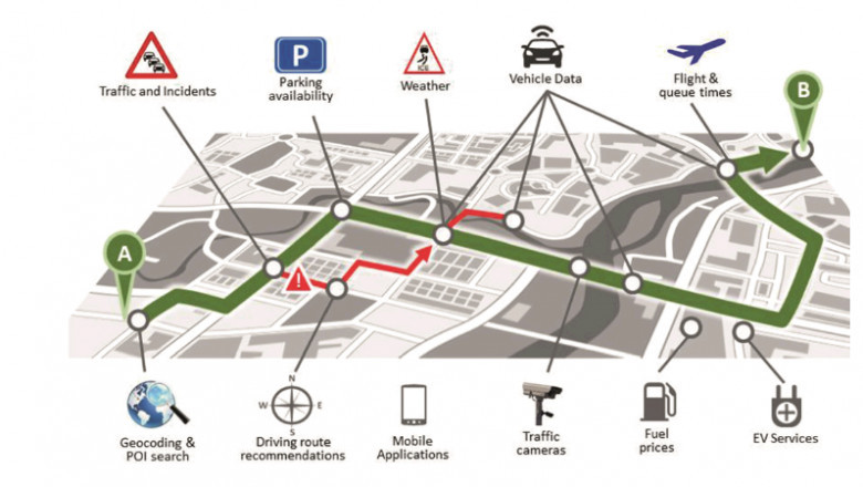 Main Factor Driving Growth of Traffic Management System Market 2022-2028
