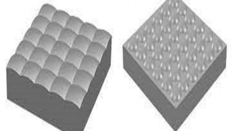 Micro Lens Arrays Market 2022 | Industry Demand, Fastest Growth, Opportunities Analysis and Forecast To 2028