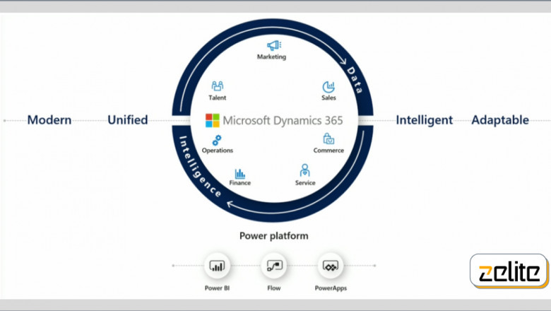 Microsoft Dynamics 365 a Standard Software to Maintain the Productivity of Your Team