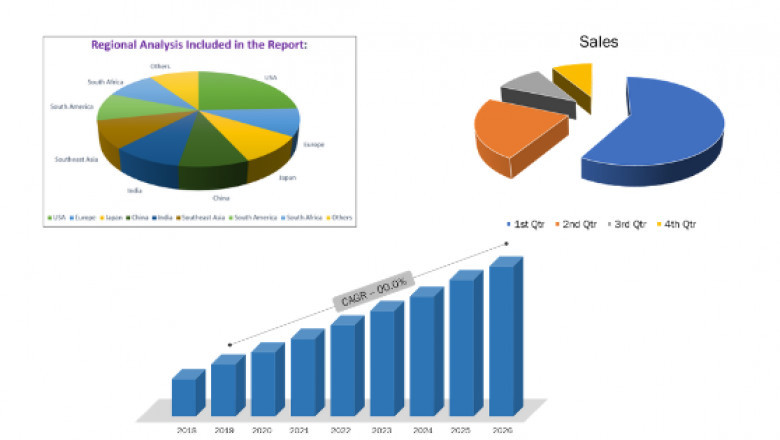 Product Lifecycle Management Market to Receive Overwhelming CAGR of 7.95% by 2029, Size, Share, Global Industry Trends, Future Growth and Revenue Outlook