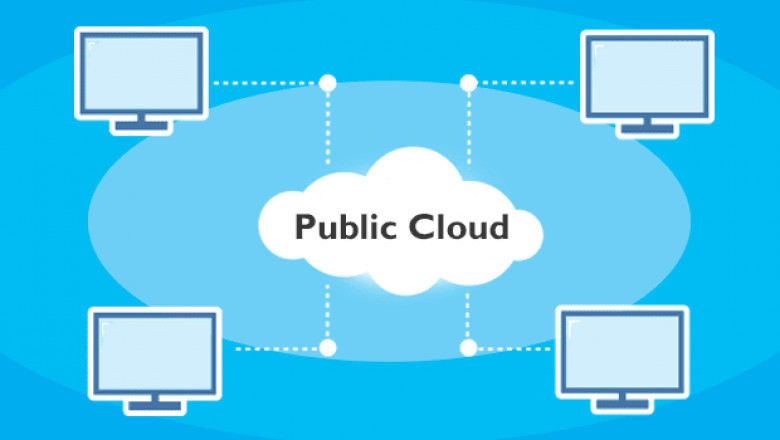 Public Cloud Market Potential Growth, Share, Demand and Analysis Of Key Players- Research Forecast To 2028