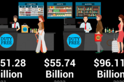 Travel Retail Market Overview, Key Players Analysis, Opportunities, Comprehensive Research Study, Competitive Landscape and Forecast to 2029