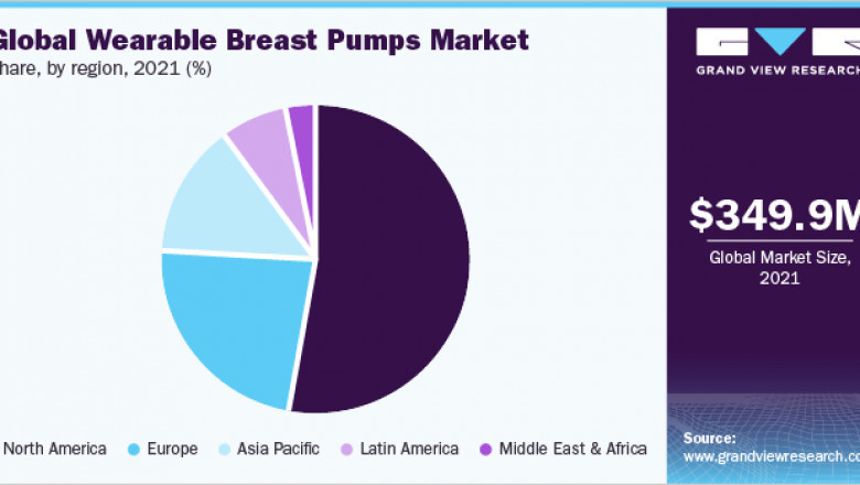 Wearable Breast Pumps Market To Show Astonishing CAGR Till 2030, Based On Growing Consumer Awareness