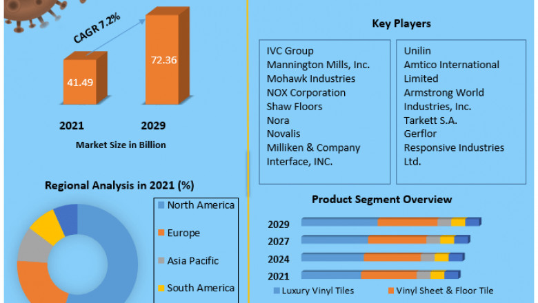 Resilient Flooring Market Growth, Trends, Size, Share, Industry Demand, Global Analysis