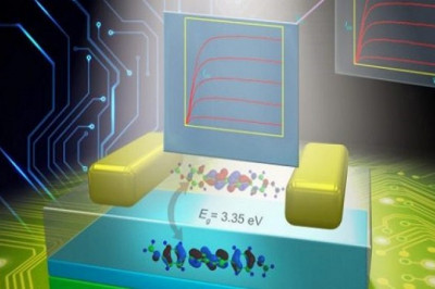 Wide-Bandgap Power (WBG) Power Device Market Demand from 2021-2027| Research Informatic