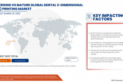 Dental 3-Dimensional (3D) Printing Market Report (2022 to 2029) - Size, Share & Industry Trends Analysis Report