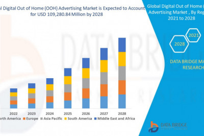 Digital out of Home Market– Industry Trends and Forecast,  Impact of COVID-19, Segmentation, Advertising Trends, Market Analysis, Insight, Scope, & Insight by 2028.
