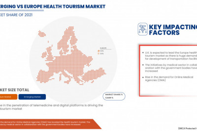 Europe Dental 3-Dimensional (3D) Printing Market Report (2022 to 2029) - Size, Share & Industry Trends Analysis Report