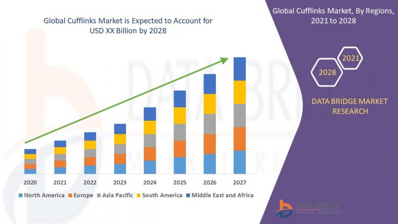 Industry Growth Reports of Cufflinks Market