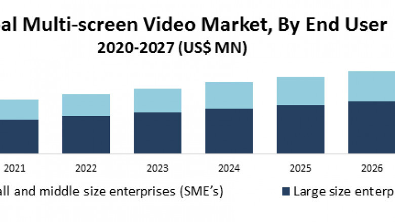 Multi-screen Video Market Size, Share, Growth & Trend Analysis Report