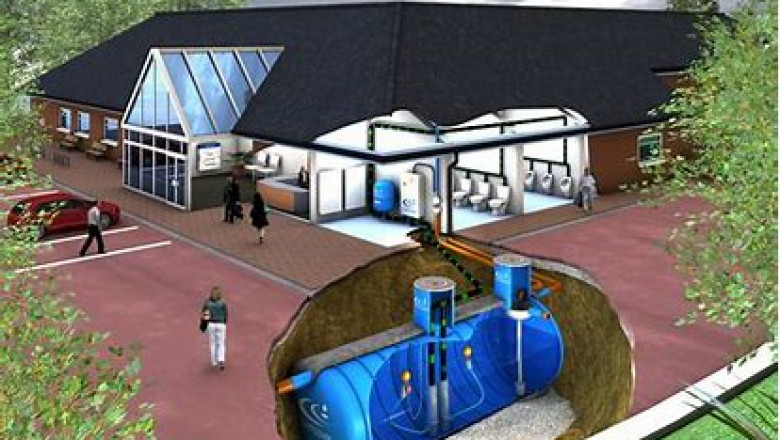 Rainwater Harvesting Market 2022 Size & Forecast Research Report