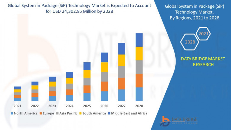 System in Package (SiP) Technology Market Top Players, current and Future Growth to 2028