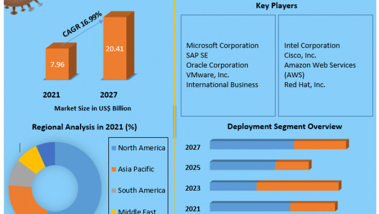 Virtual Data Optimizer Market Growth, Overview with Detailed Analysis