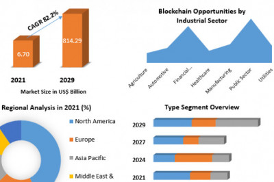 Blockchain Technology Market