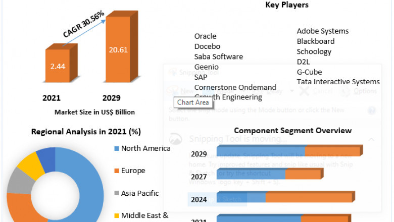 Corporate Learning Management System Market Industry Research on Growth, Trends and Opportunity