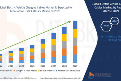 Electric Vehicle Charging Cables Market Regional Outlook