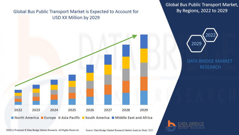 Global Bus Public Transport Market Size, Scope, Insight, Demand, & Global Industry analysis of 2029