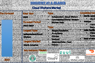 GLOBAL CLOUD KITCHENS MARKET IS EXPECTED TO FORESEE SIGNIFICANT GROWTH DURING THE FORECAST PERIOD.