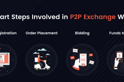 How does a P2P cryptocurrency exchange work?