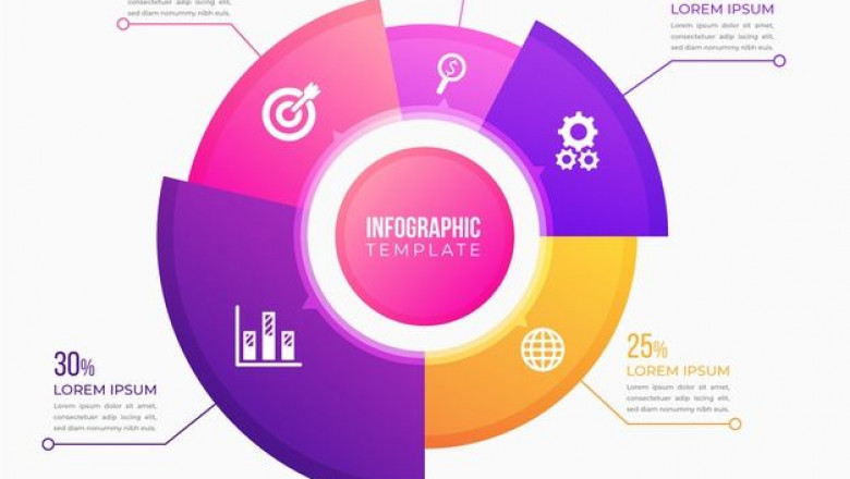 How to Find MCI Recognised Ultrasound Courses in India