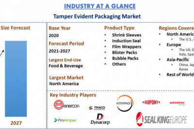 TAMPER EVIDENT PACKAGING MARKET IS EXPECTED TO FORESEE SIGNIFICANT GROWTH DURING THE FORECAST PERIOD.
