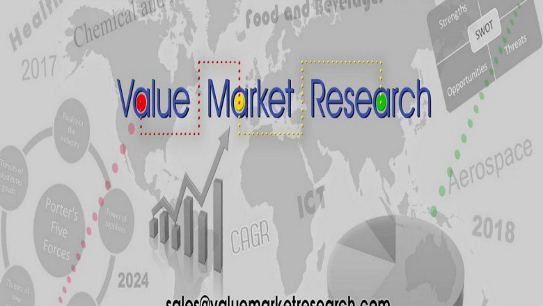 Zinc Phosphate Market Size, Status, Growth | Industry Analysis Report 2020-2028