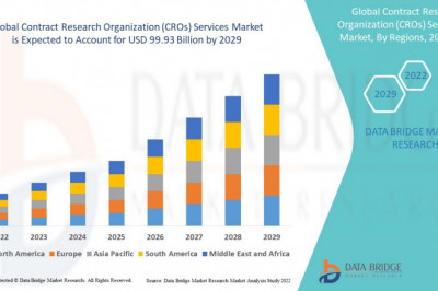 Contract Research Organization (CROs) Services Market research by dbmr forecast to 2029
