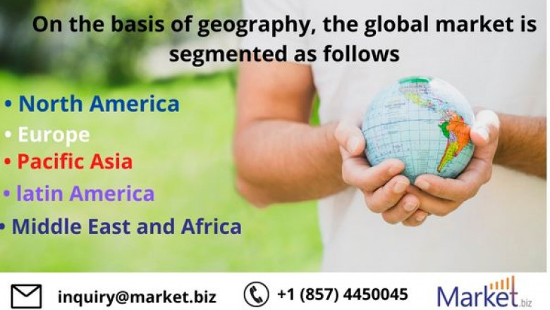 Garden Tools Sales Market Revenue, Outcome Analysis By Leading Industry And Forecast To 2030|Top Players-Husqvarna, Stihl, John Deere