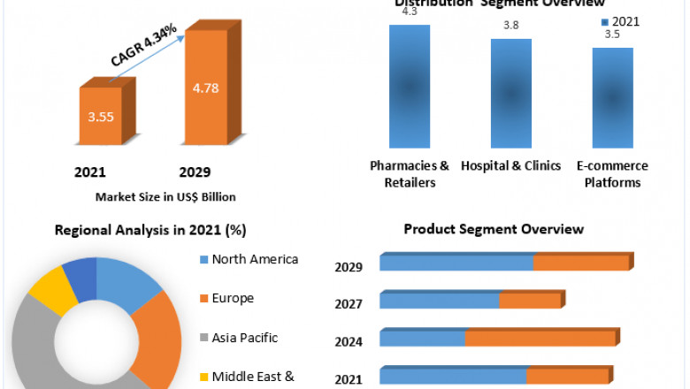 Global Compression Therapy Market 2022 By Manufacturers, Status, Trends, And Forecast To 2029