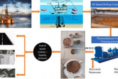 Global Drilling Waste Management Market is expected to foresee significant growth. North America to lead the growth!