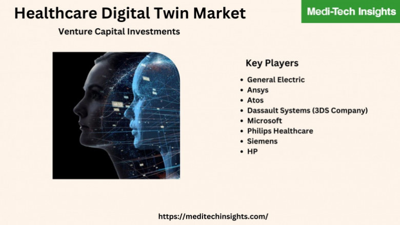 Global Healthcare Digital Twin Market is slated to grow at a CAGR of 30-50% During the Forecast Period 2021-2026