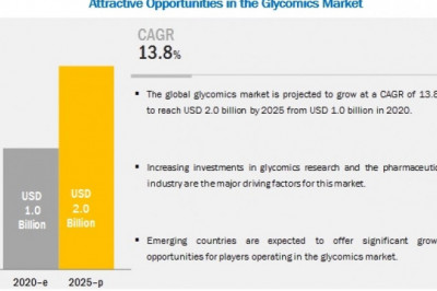 Glycomics Market Evolving Industry Trends And Key Insights By 2025