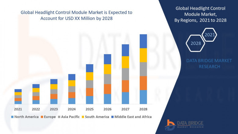 Headlight Control Module Market Growth, Advertising Trends 2022, Industry challenges, Covid-19 Impact, Global Trends