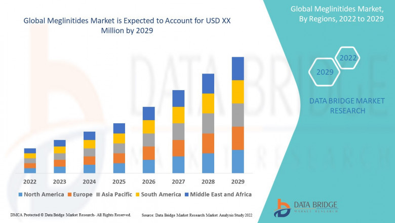 Meglinitides Market Industry Trends Analysis Report by Technology, By End User & By Product
