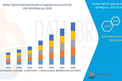 Optical SEnsing Market Trends, Leading Players, and Business Insights.