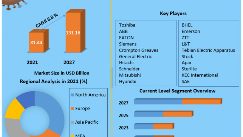 Power Transmission Component Market