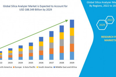 Silica Analyzer Market current and Future Growth