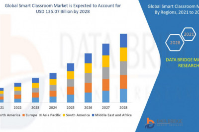 Smart Classroom Market Incredible Growth