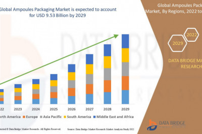 Ampoules Packaging Market growth in the forecast period to 2028