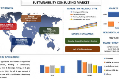 Demand For Advisory Services to Proliferate the Global Sustainability Consulting Market