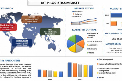 Growing Digitization, Technological Advancements Proliferating the IoT in Logistics Market