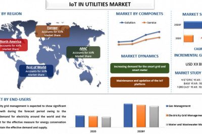 Increasing Demand for Advanced Electric Grid and Smart Meter Proliferating the IoT in Utilities Market